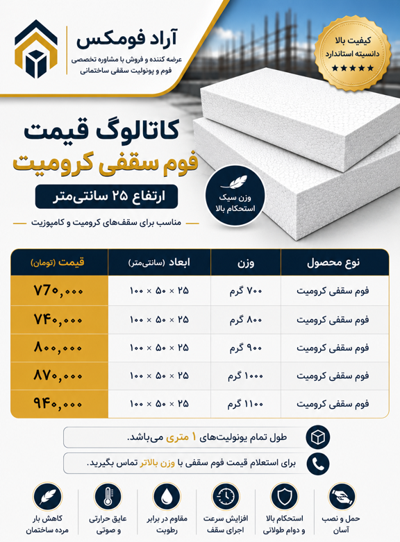 لیست قیمت یونولیت کرومیت با قیمت رقابتی و برای تجارت B2B